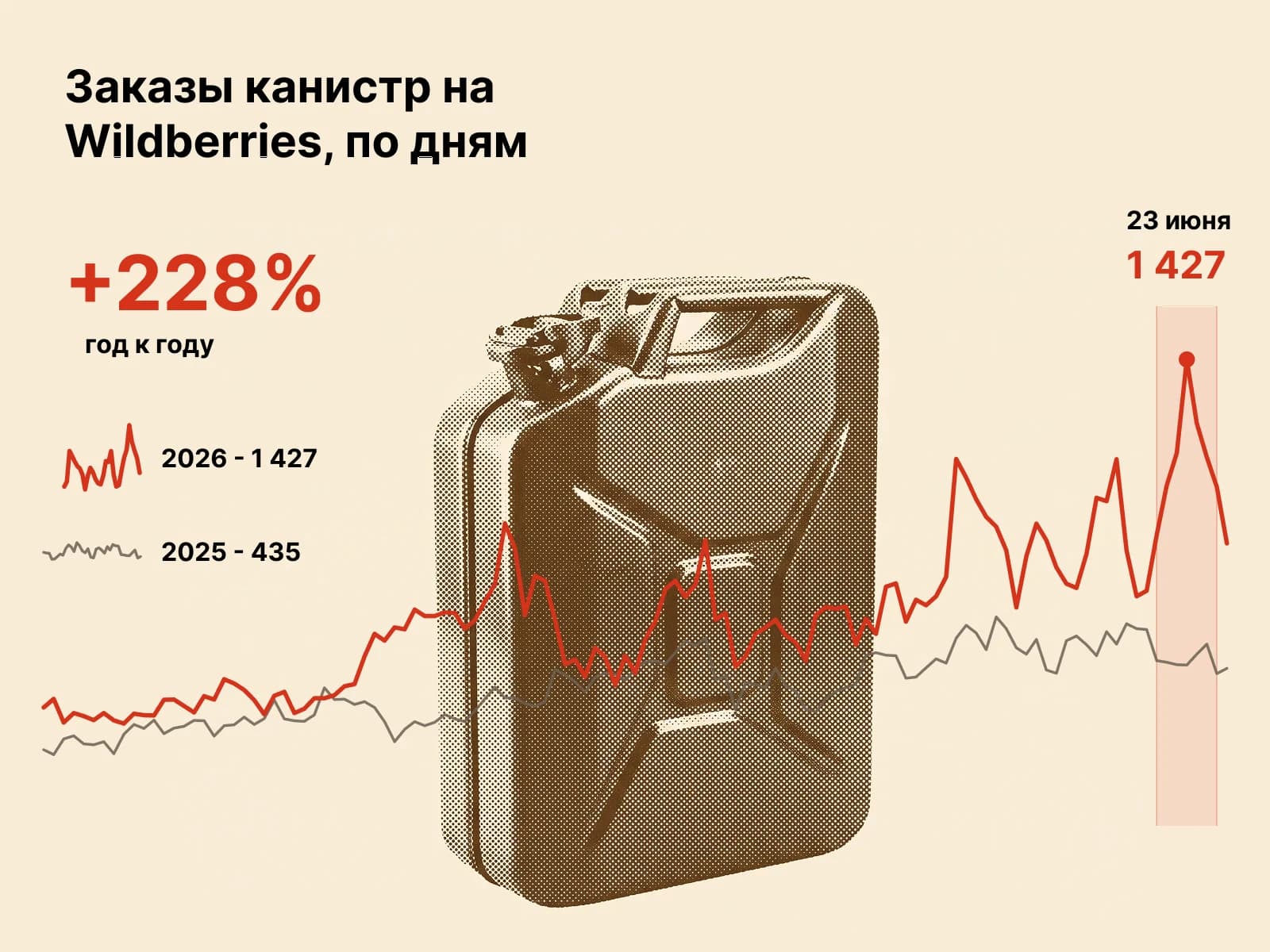 Государство закрыло статистику. Рынок открыл канистру